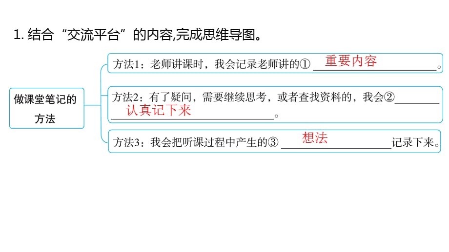 部编版六年级语文上册作业课件 第七单元-语文园地_第2页