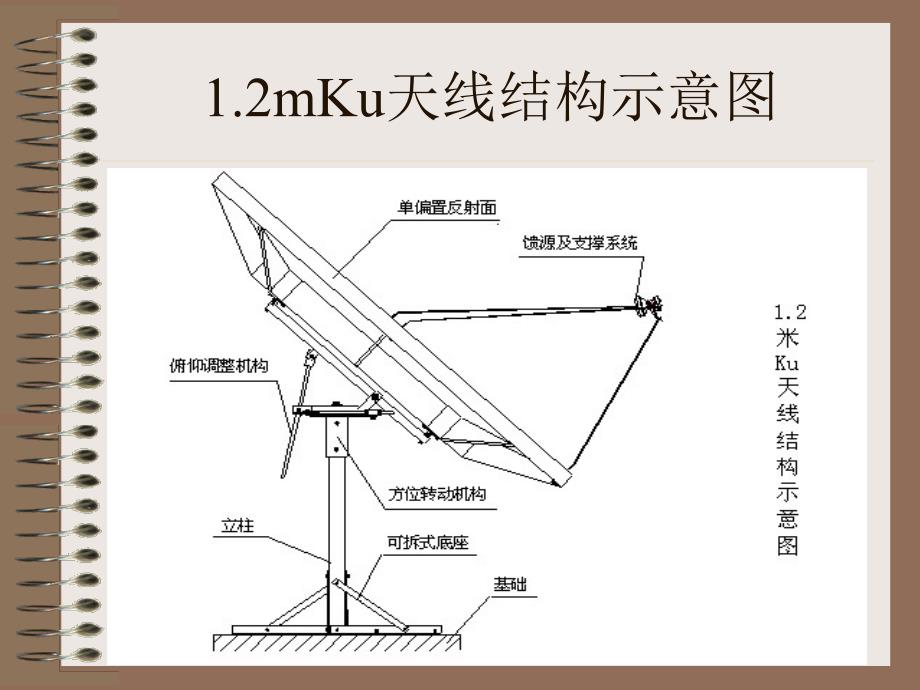 [精选]TVRO天线的安装与调试_第3页