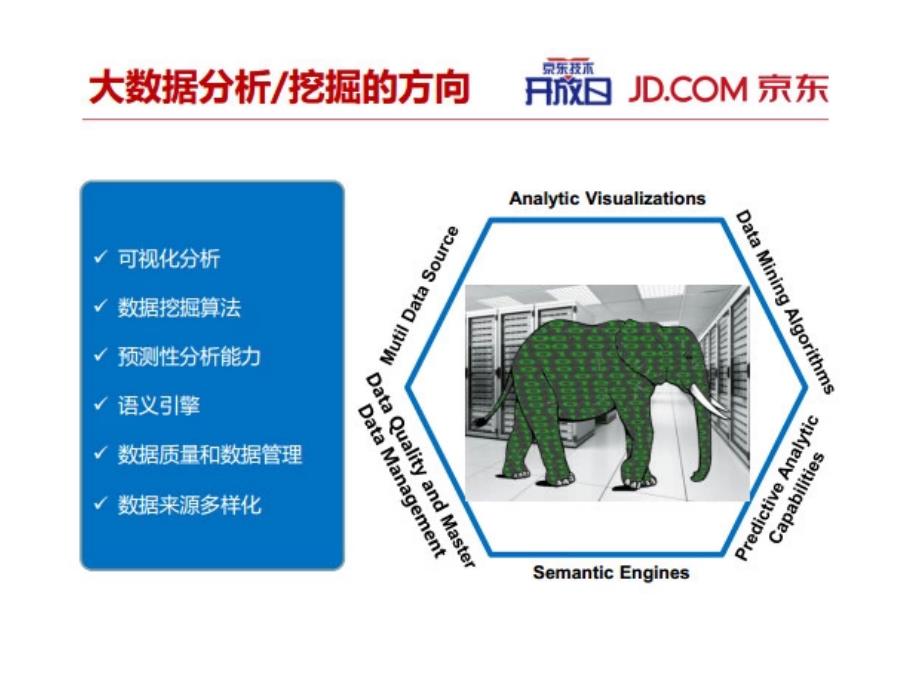 [精选]京东大数据平台45_第4页