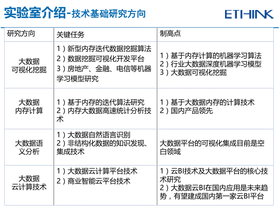 [精选]Spark大数据的实现及行业应用案例_第3页