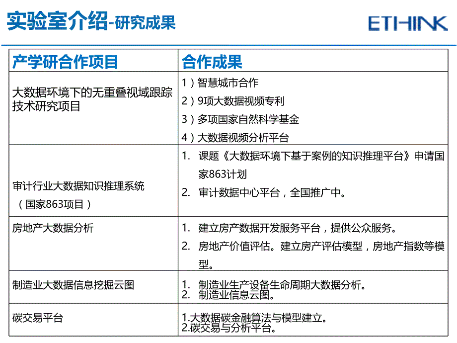 [精选]Spark大数据的实现及行业应用案例_第4页