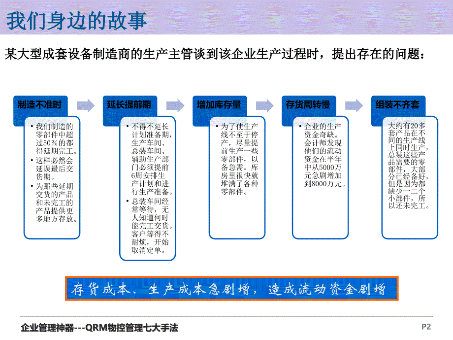 [精选]企业ERP核心管理-打造先进的企业物控管理体系V10-第_第2页