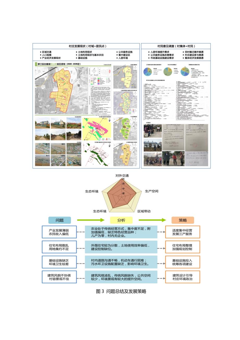 哈尔滨市呼兰区白奎镇东山村村庄规划（2020-2035年）_第3页