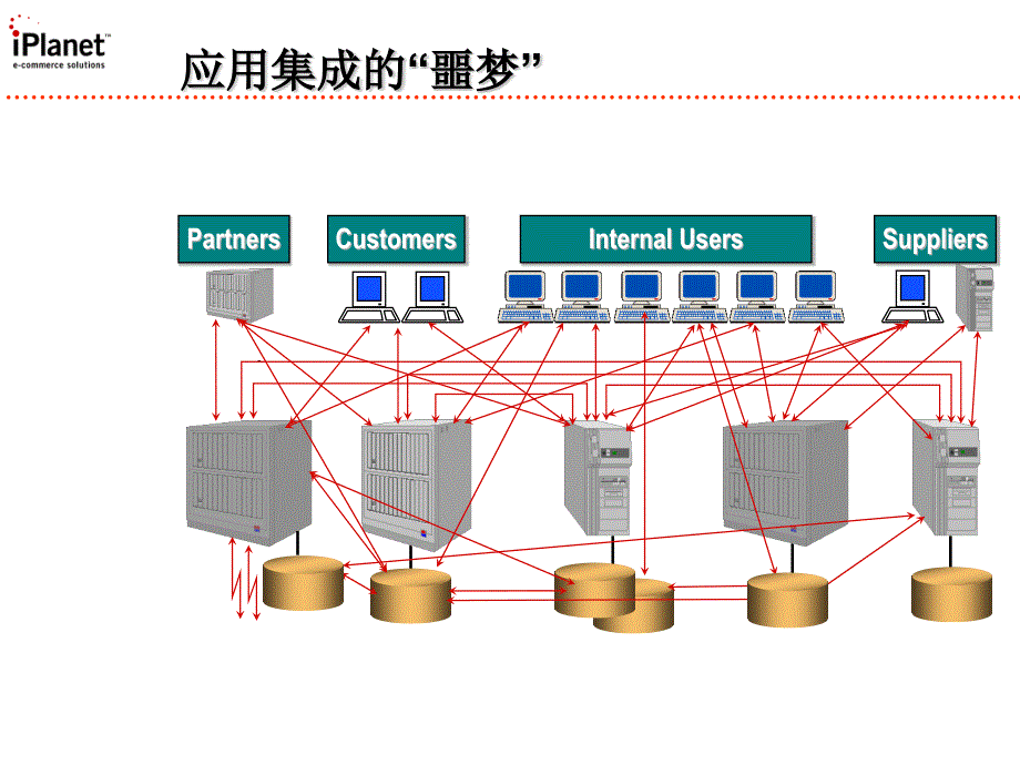 [精选]企业应用整合-异构应用的业务流程自动化_第4页