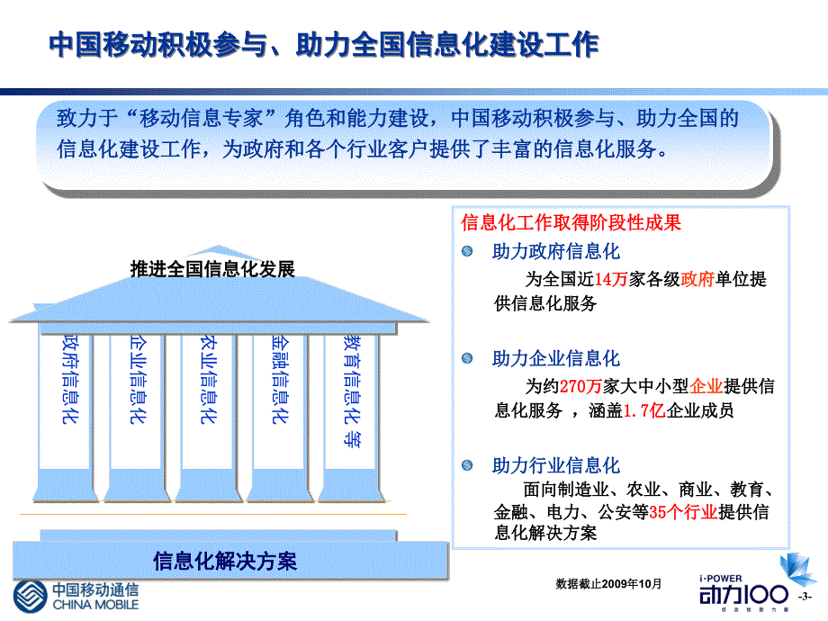 [精选]中国移动中小企业信息化应用_第4页