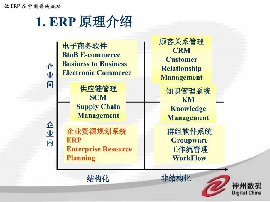 [精选]企业如何利用ERP提升管理培训课件_第5页