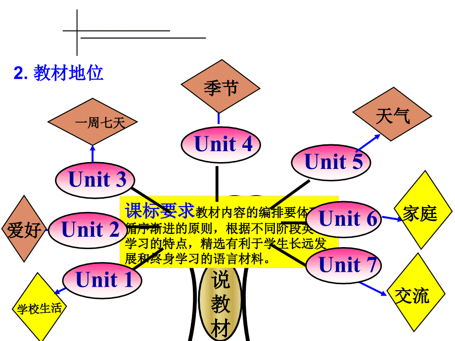 四年级上册英语课件-Unit 7 Lesson 1 This is Jenny speaking说课︱鲁科版_第4页