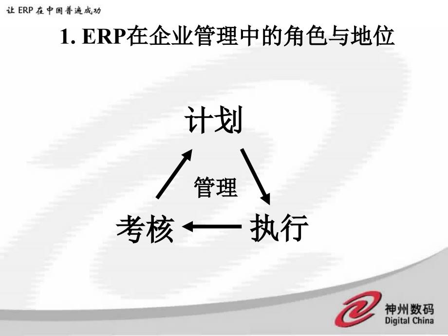 [精选]企业如何利用ERP提升管理（PPT ）_第4页