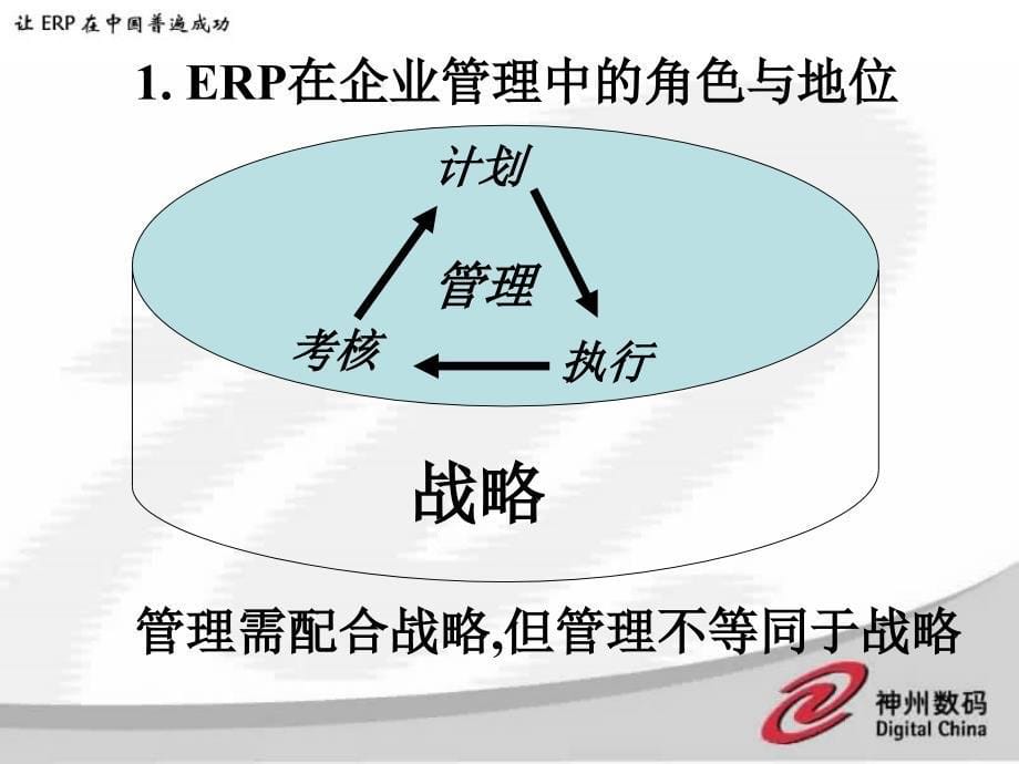 [精选]企业如何利用ERP提升管理（PPT ）_第5页