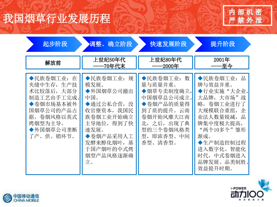 [精选]中国移动烟草行业信息化汇报_第3页