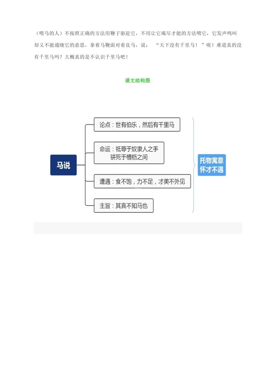 第23课《马说》知识梳理部编版语文八年级下册_第5页