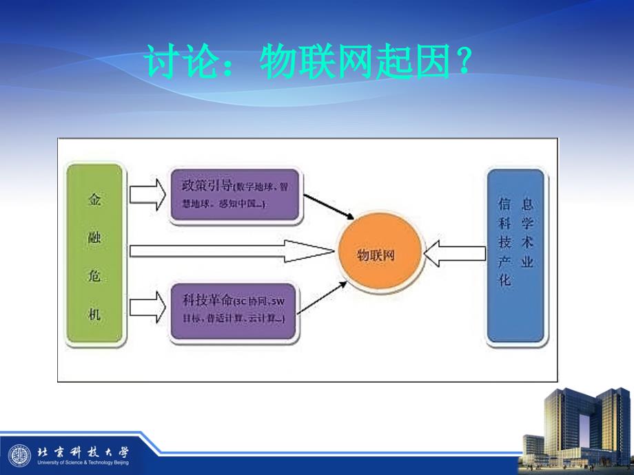 [精选]物联网简介36_第4页