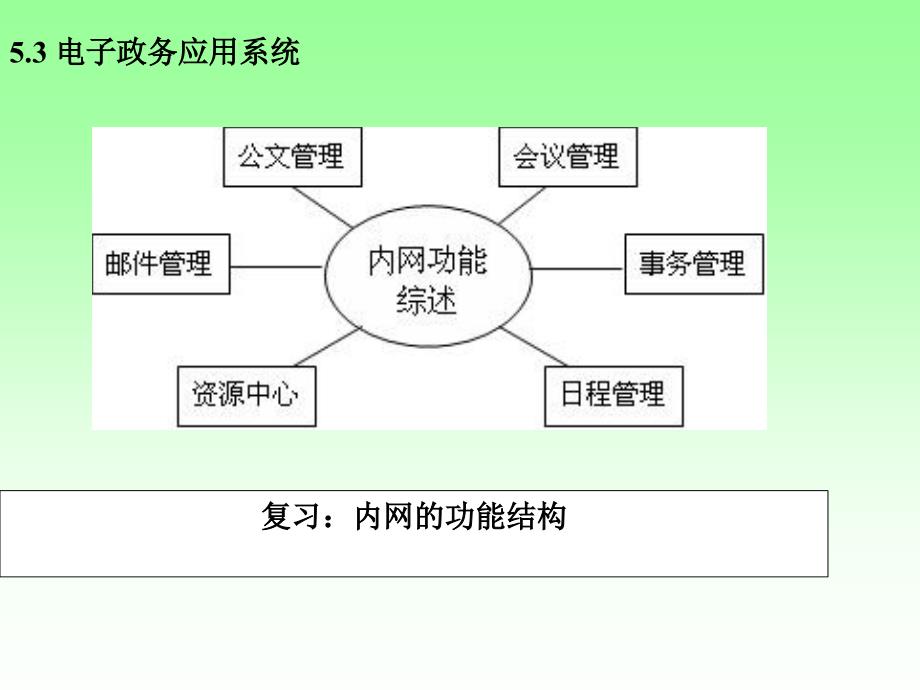 [精选]电子政务的体系结构与应用系统_第2页