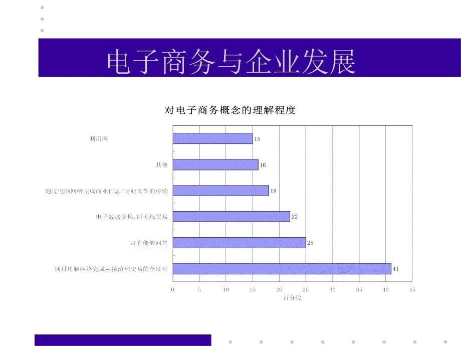 [精选]电子商务－现代化贸易手段_第5页