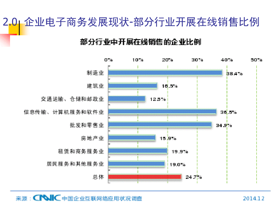 [精选]电子商务—第2章企业电子商务解决方案_第3页