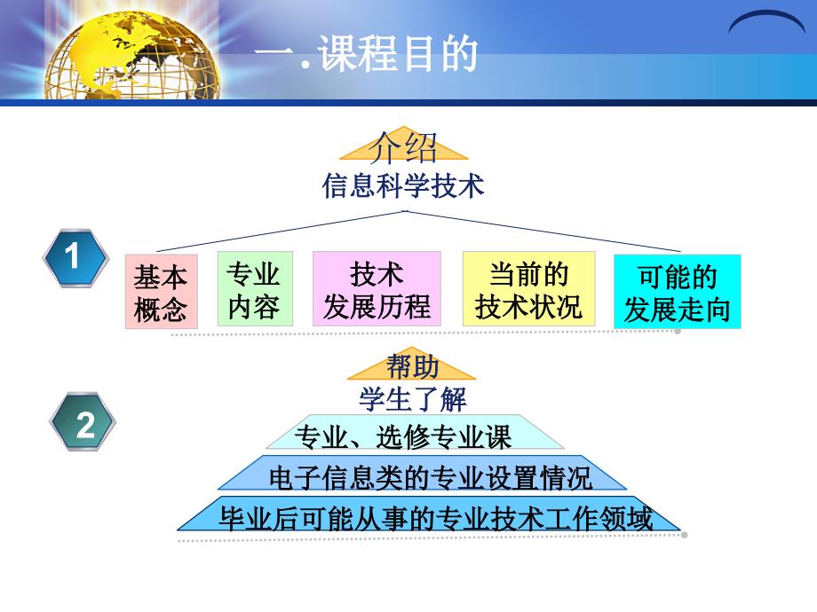 [精选]电子信息技术概述_第4页