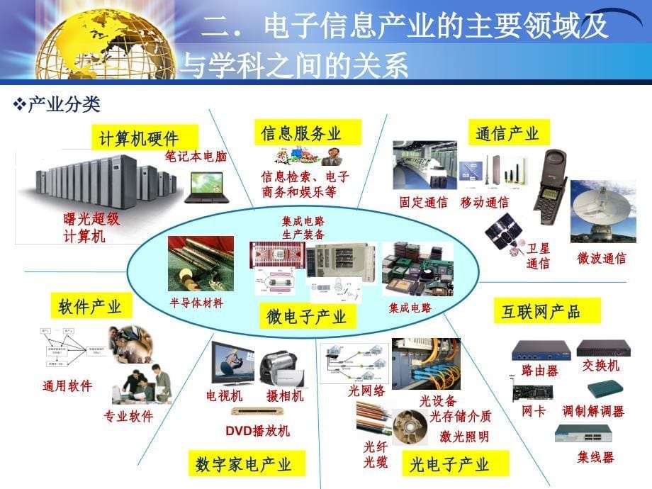 [精选]电子信息技术概述_第5页