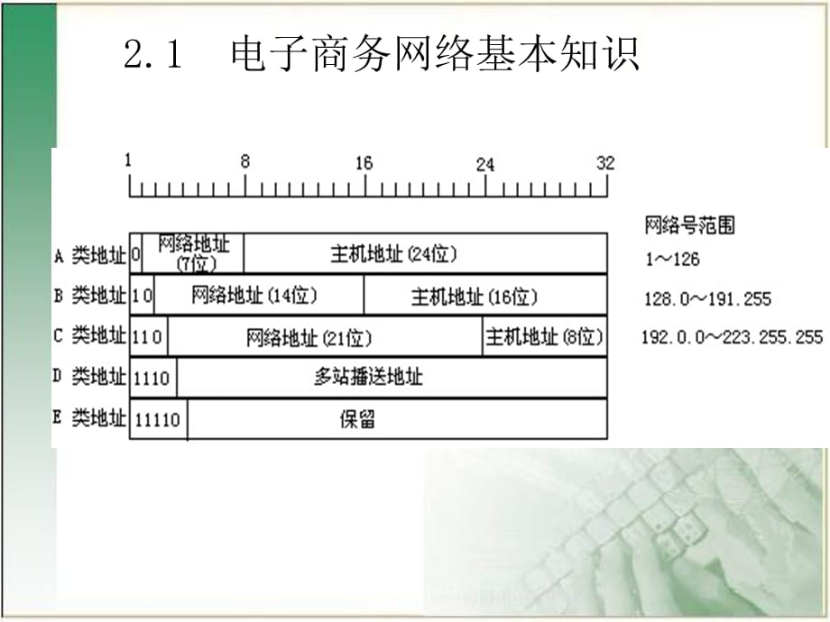 [精选]电子商务的运作培训课件_第5页