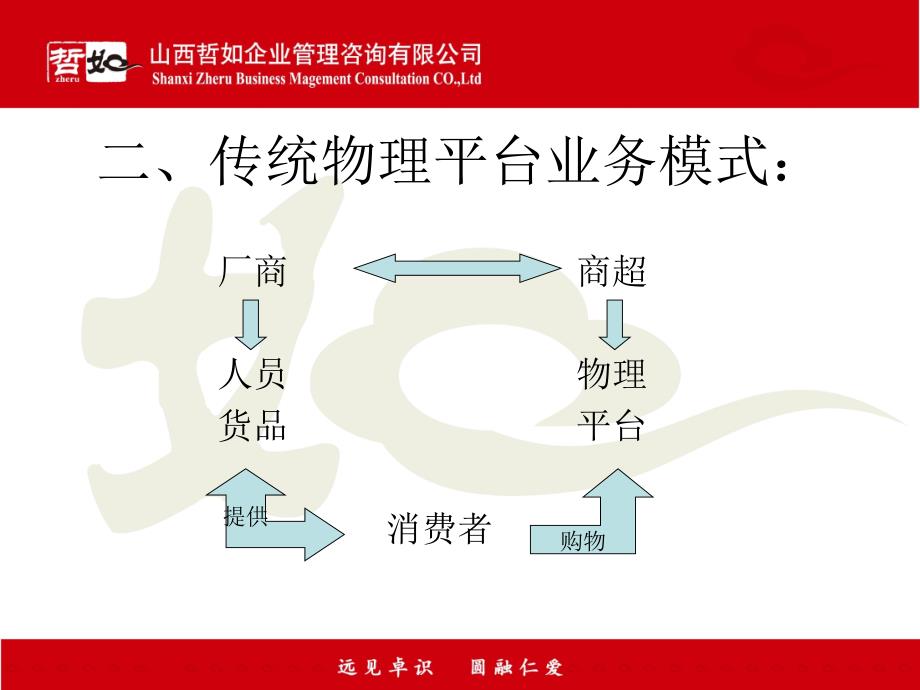 [精选]电子商务传统物理平台_第4页