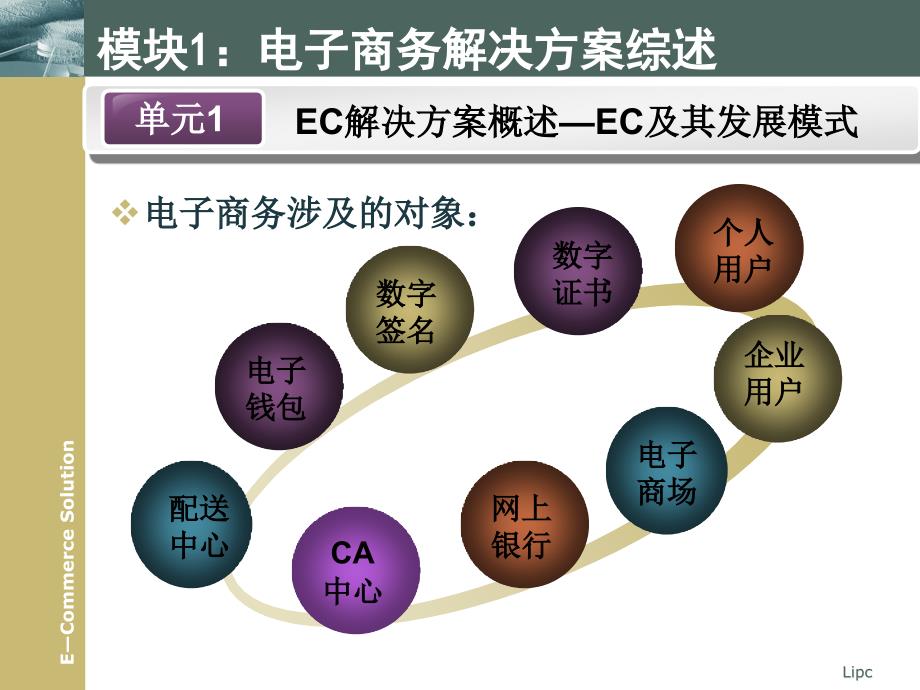 [精选]电子商务解决方案1_第2页