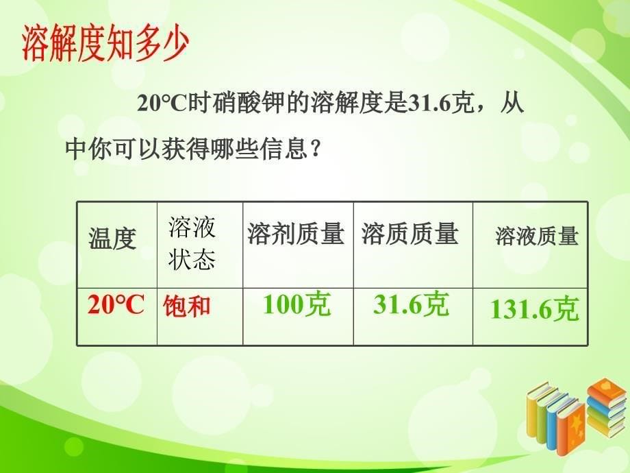 人教版九年级化学下册课件课题2 溶解度_第5页