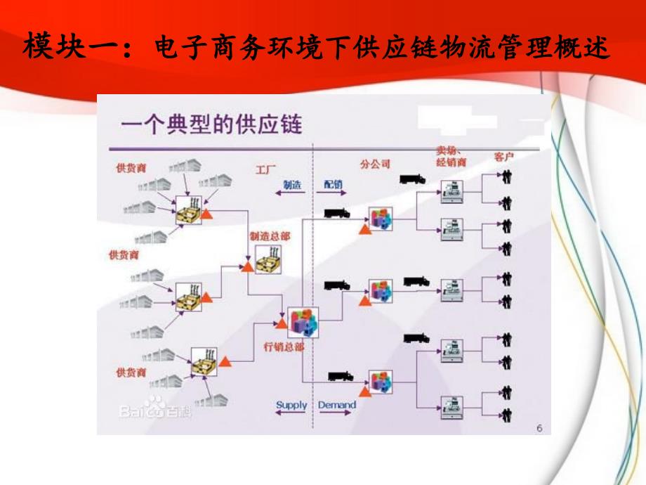 [精选]电子商务下供应链物流分析与优化_第4页