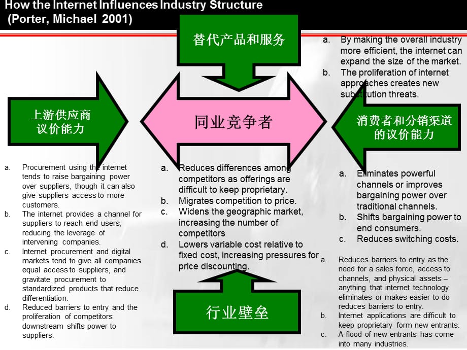 [精选]电子商务与民航信息化(ppt 36)_第5页