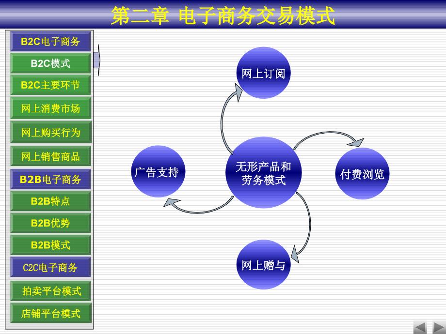 [精选]电子商务交易模式_第3页