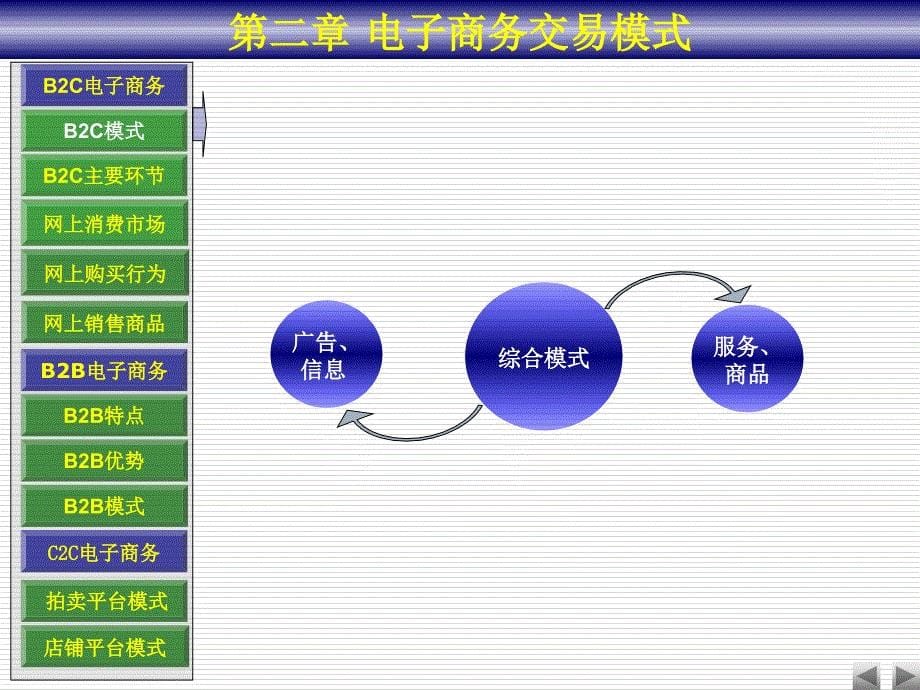 [精选]电子商务交易模式_第5页