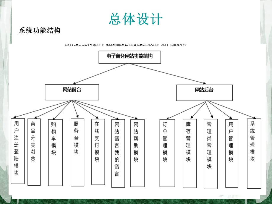 [精选]电子商务网站设计与分析_第5页