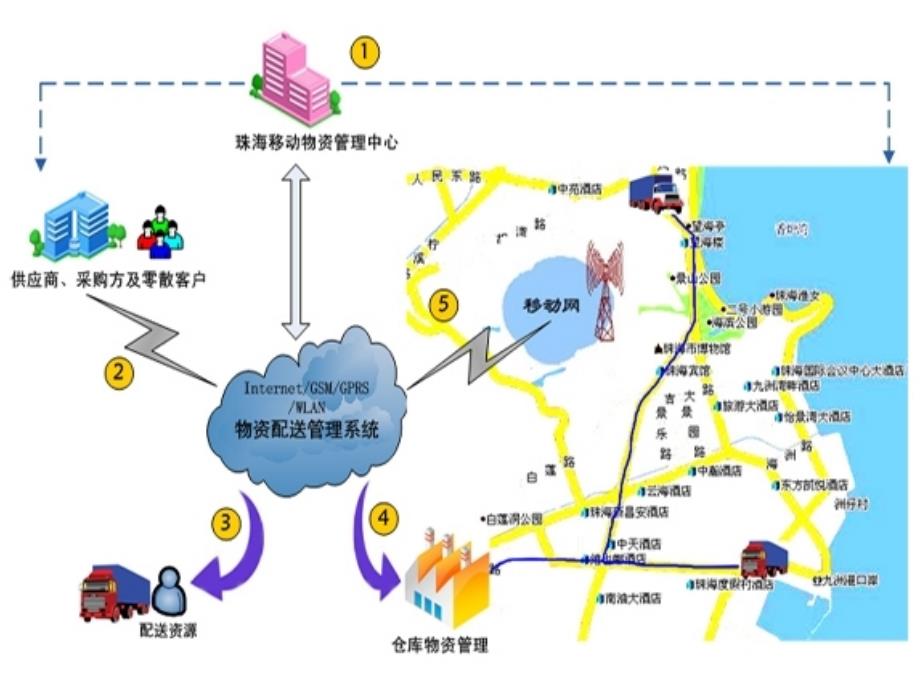 [精选]电子商务物流设计概述_第3页