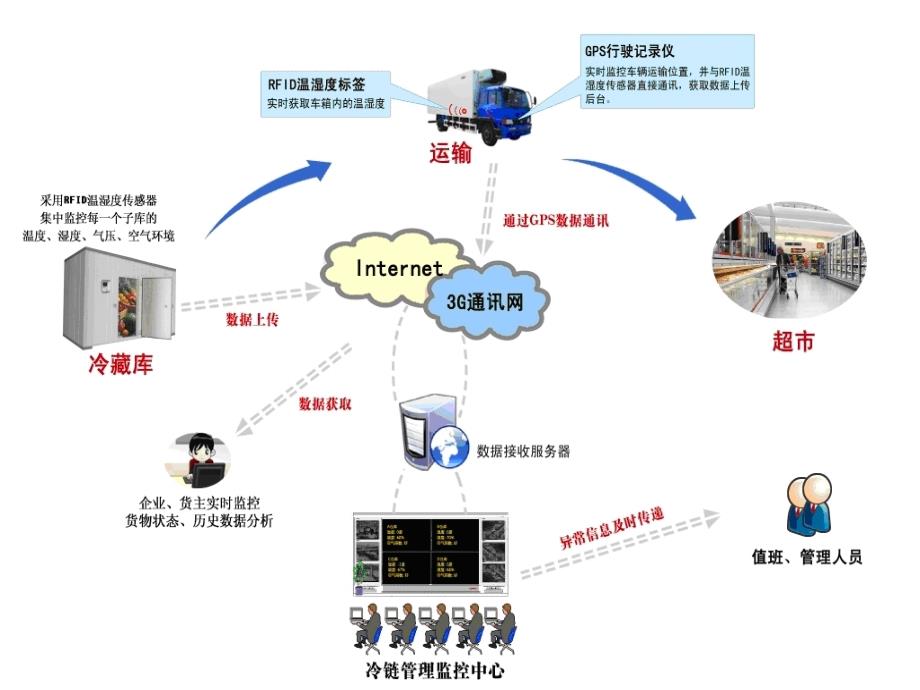 [精选]电子商务物流设计概述_第4页