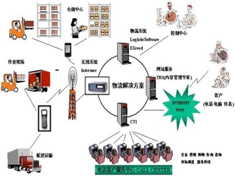 [精选]电子商务物流设计概述_第5页