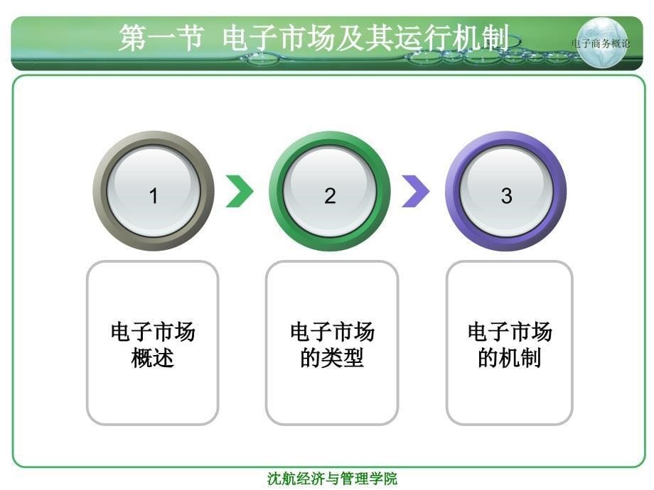 [精选]电子商务运作模式_第5页