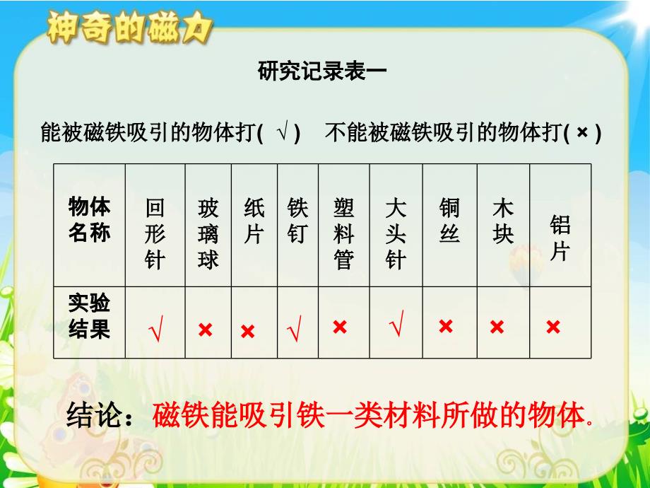 三年级下册科学课件-神奇的磁力2 _湘教版_第4页