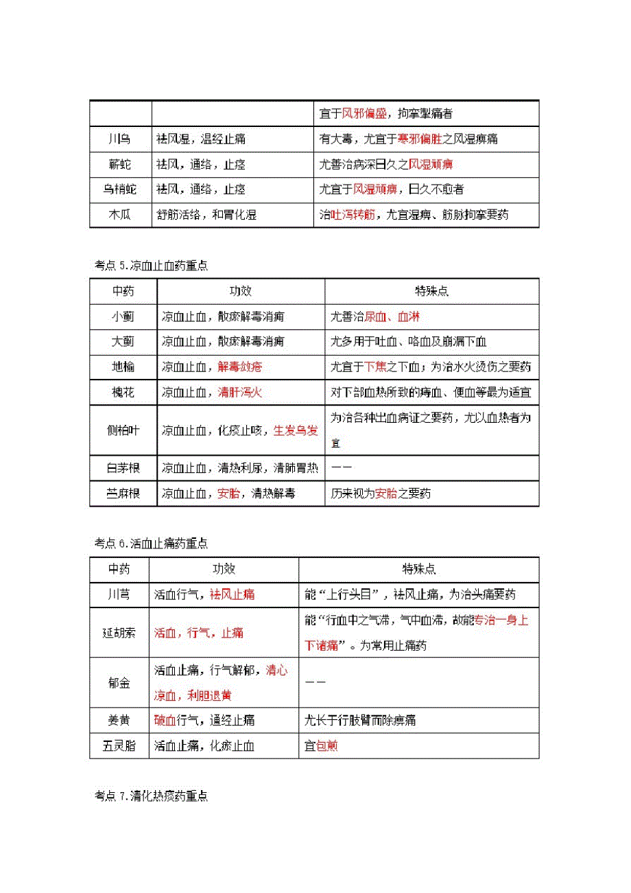 初级中药师考试高频考点考前必背_第3页