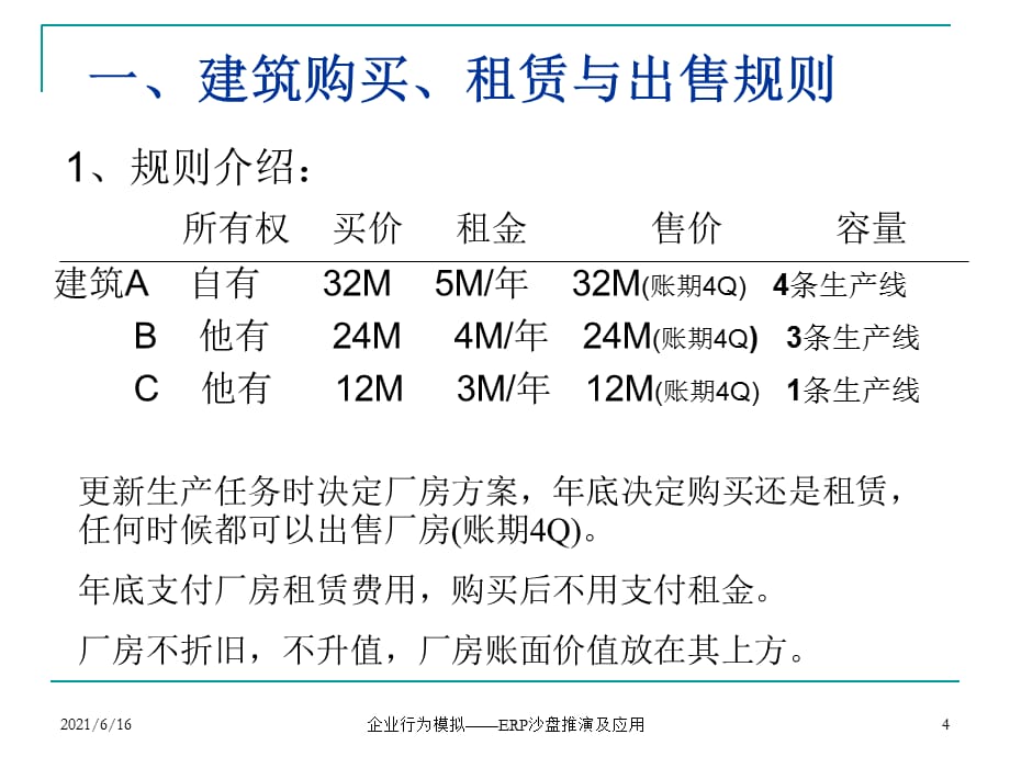 [精选]模拟ERP沙盘推演和应用_第4页