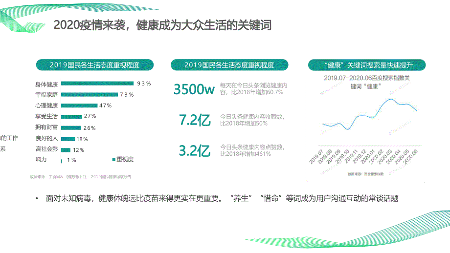 2021Greenlife美柚平台年度推广建议方案-57页_第4页