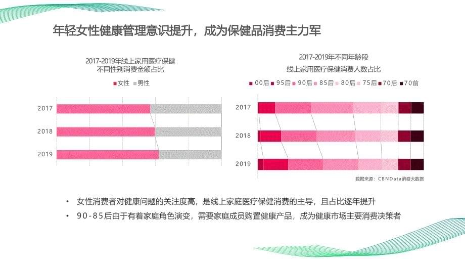 2021Greenlife美柚平台年度推广建议方案-57页_第5页