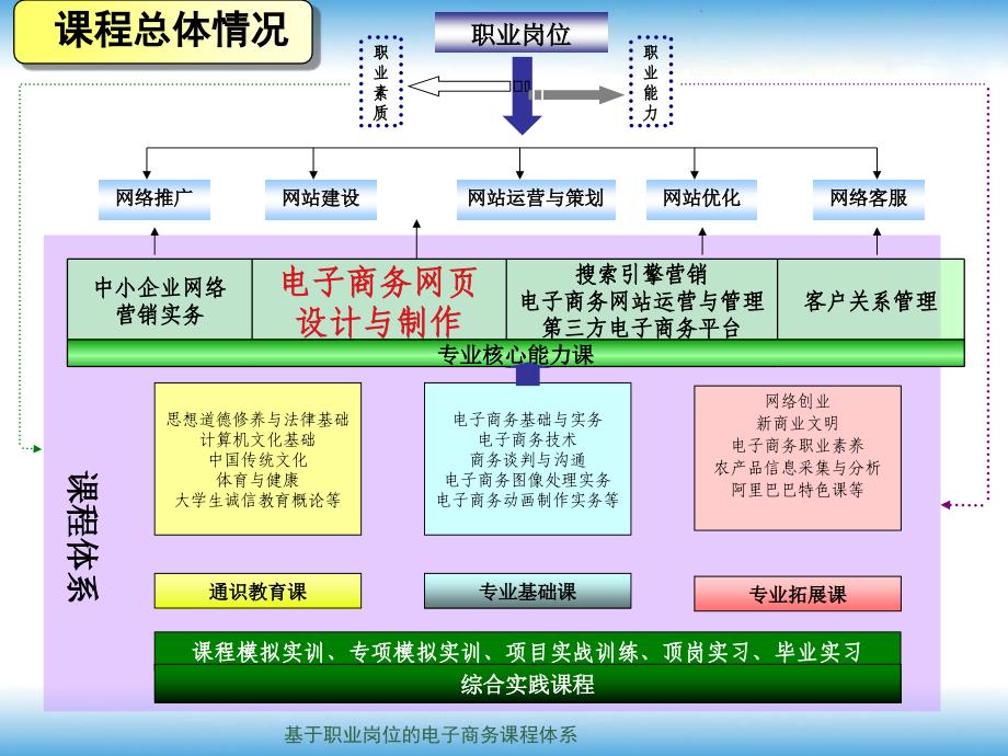 [精选]电子商务网页设计与制作说课(终结)_第4页