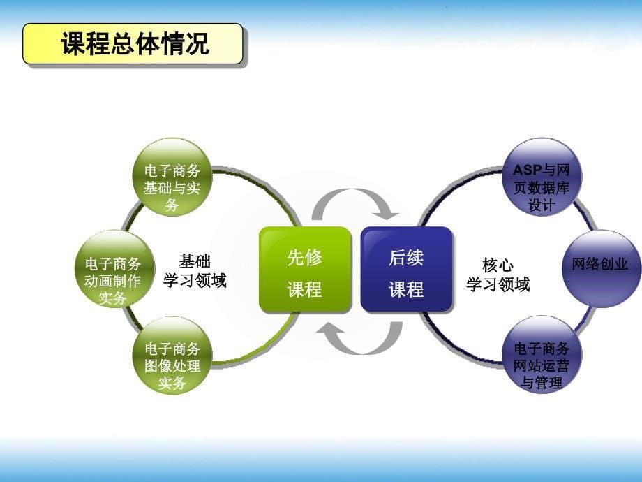 [精选]电子商务网页设计与制作说课(终结)_第5页