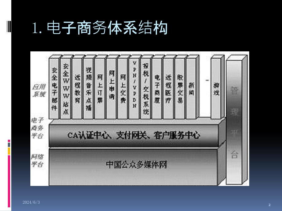 [精选]电子商务重点划分_第3页