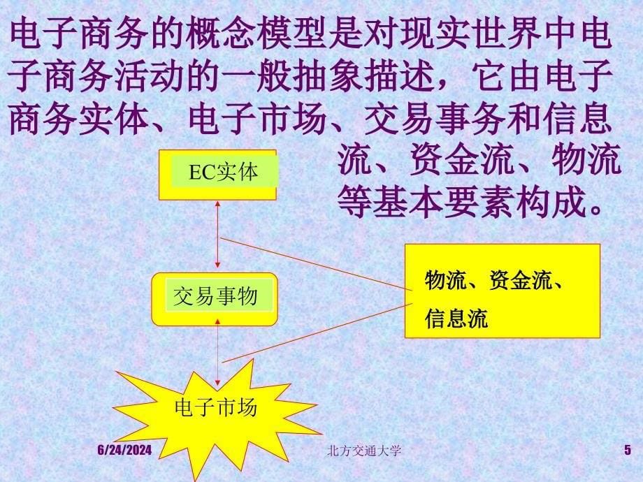 [精选]电子商务与物流管理报告_第5页