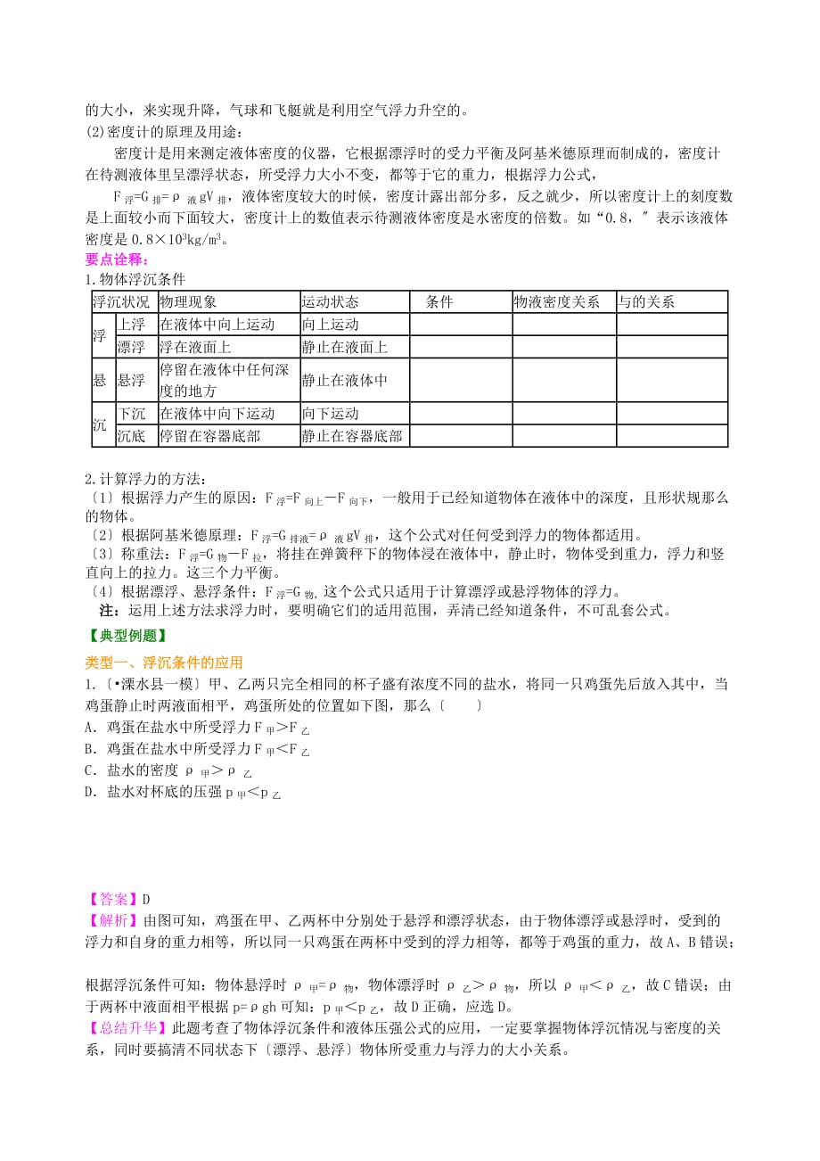 《浮力》全章复习与巩固（基础）知识讲解doc_第2页