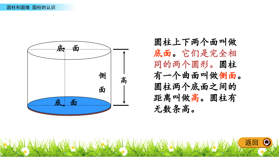 六年级下册数学课件-2.1 圆柱的认识 西师大版（2014秋）(共19张PPT)_第4页