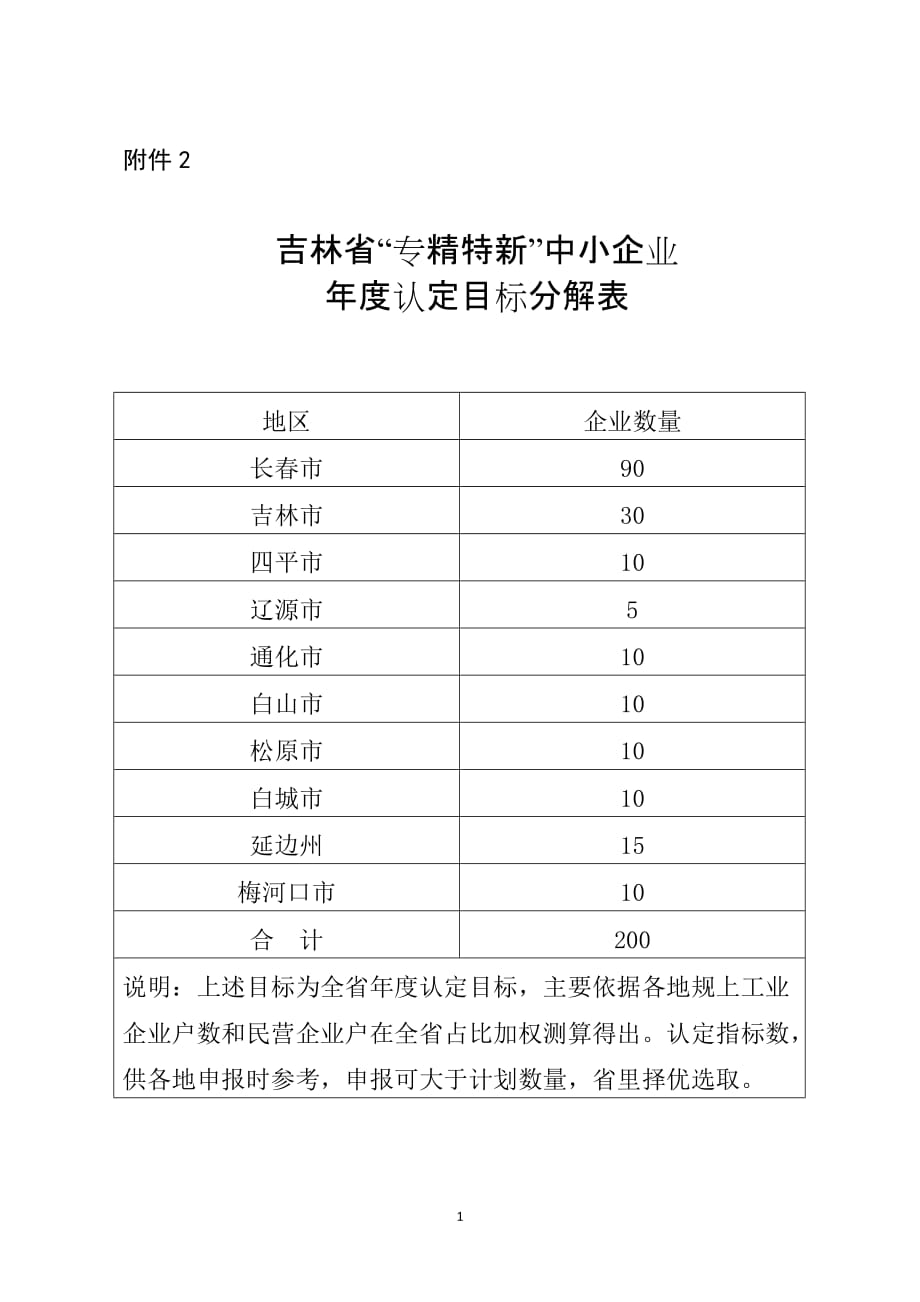 吉林省“专精特新”中小企业年度认定目标分解表_第1页