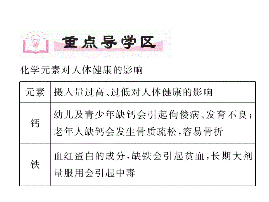 2018春九年级化学下册人教版课件：第12单元 化学与生活 课题2 化学元素与人体健康_第4页