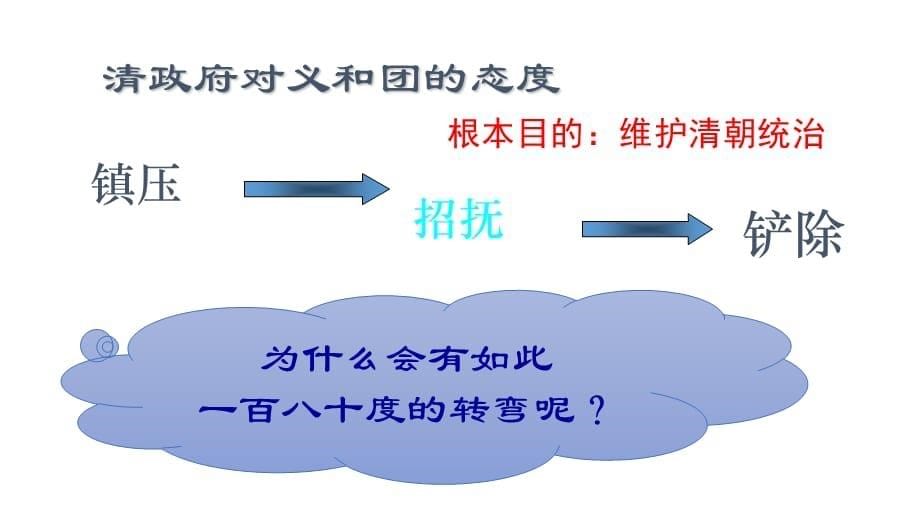 部编人教版历史与社会八年级下册第八单元第四课时 义和团运动与八国联军侵华战争（共17张）_第5页