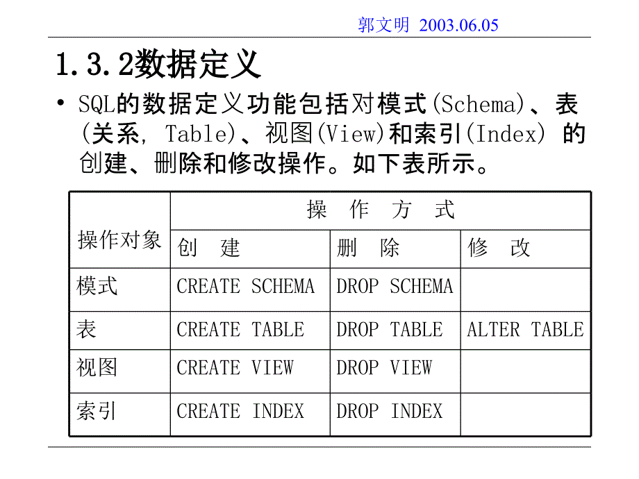 [精选]北京邮电大学软件工程研究生的课程-数据库设计开发-0-3_第4页