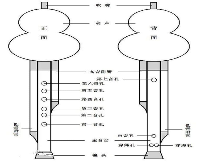 三年级上册音乐课件－4 葫芦丝吹奏｜西师大版(共8张PPT)_第3页